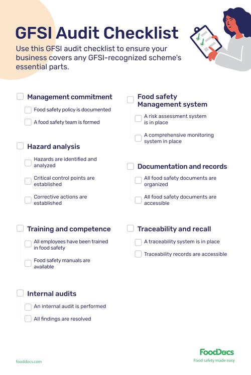 GFSI_audit_checklist