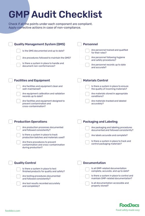 GMP Audit Checklist Free Download