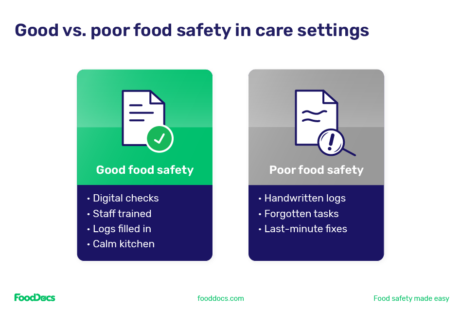 A comparison table of good versus poor food safety in healthcare settings.