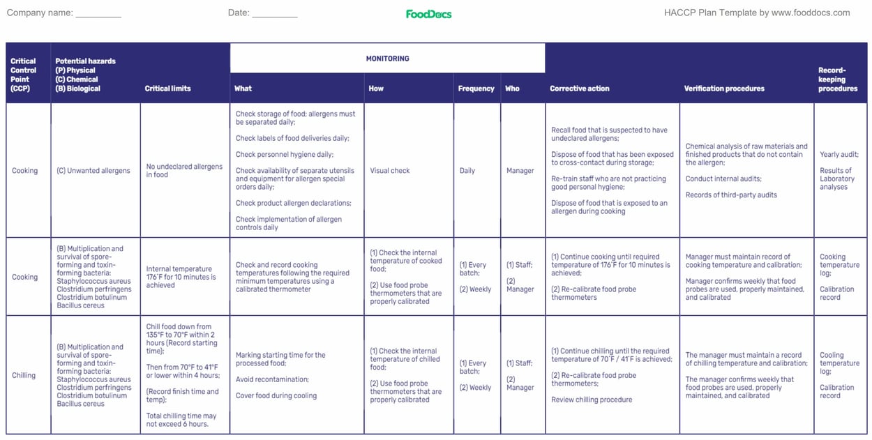HACCP Principles: What Are the 7 Principles of HACCP?