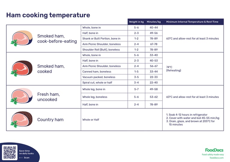 Ham Cooking Temperature Chart | Free Download