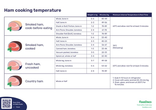 Ham Cooking Temperature Chart | Free Download