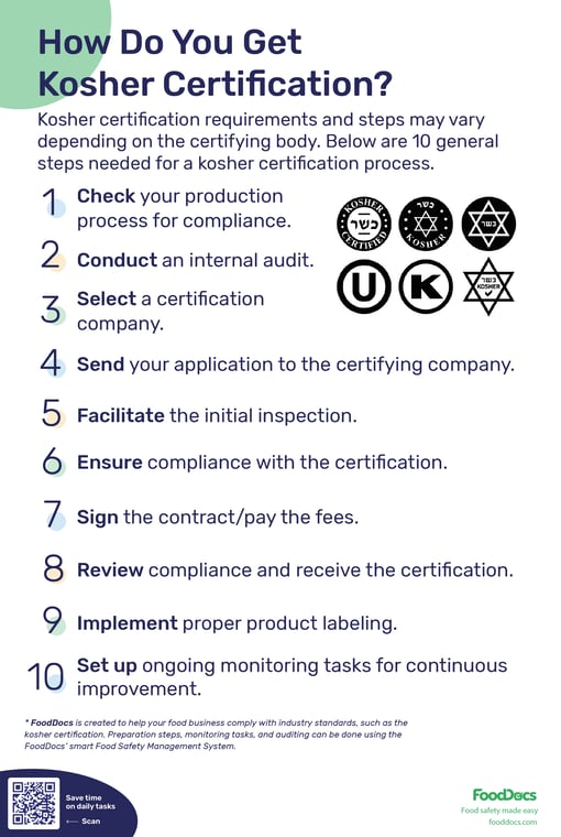 How to Get Kosher Certification | Download Free Poster
