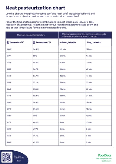 meat-pasteurization-chart-free-download
