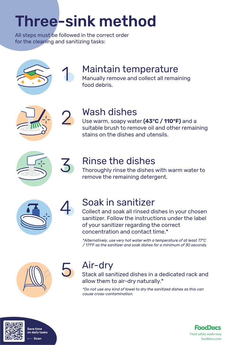 Triple Rinse Method Presentation Three Sink Method Poster | Download Free Poster
