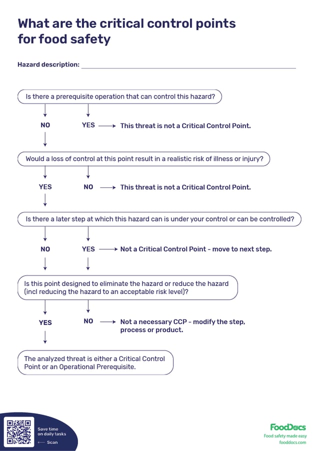 Critical Control Point Decision Tree | Free Download