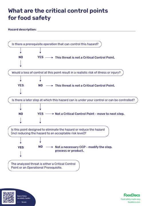 Critical Control Point Fsr Code Examples Critical Control Point Decision Tree | Free Download