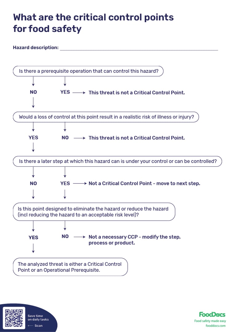 Critical Control Observation Example Critical Control Point Decision Tree | Free Download