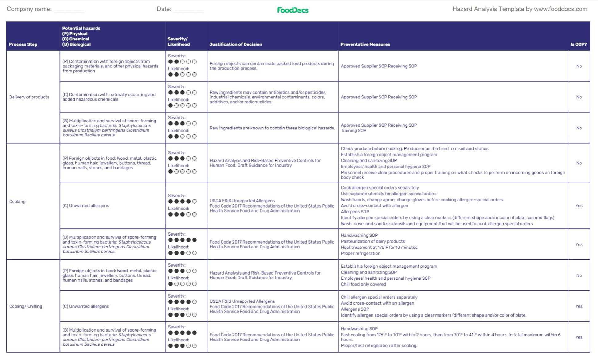 HACCP plan template highlighting the Hazard analysis section
