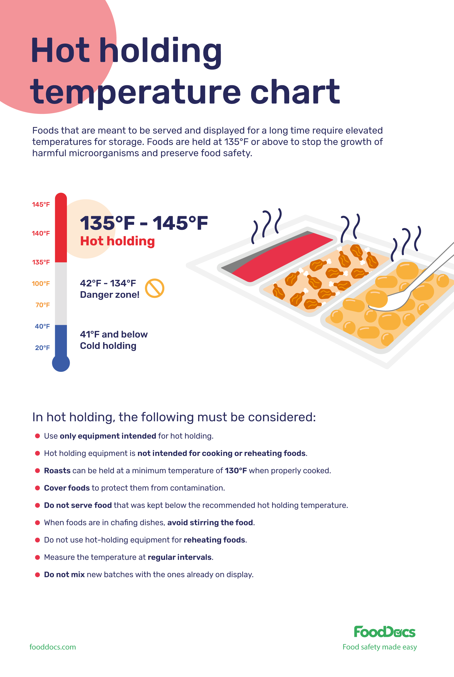 Hot holding temperature