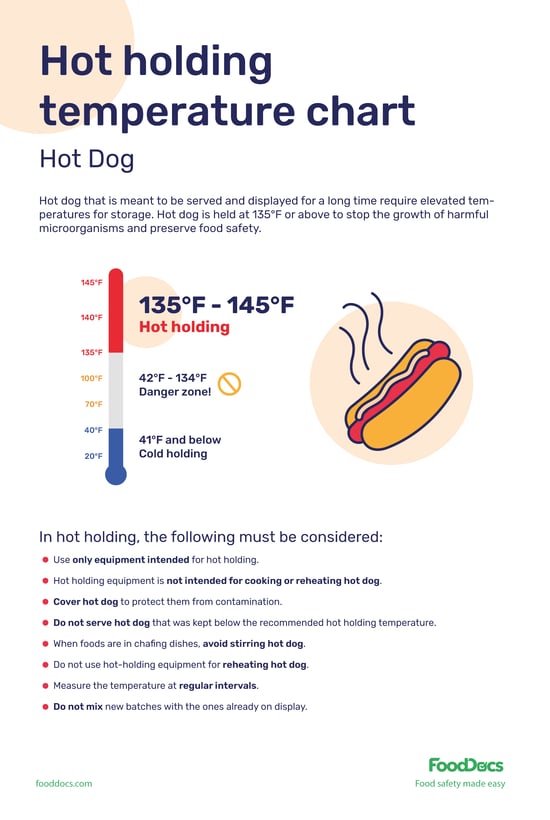FoodDocs - internal temp of hot dog F