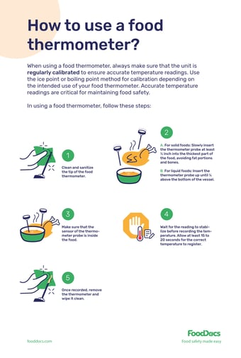 How to use a food thermometer