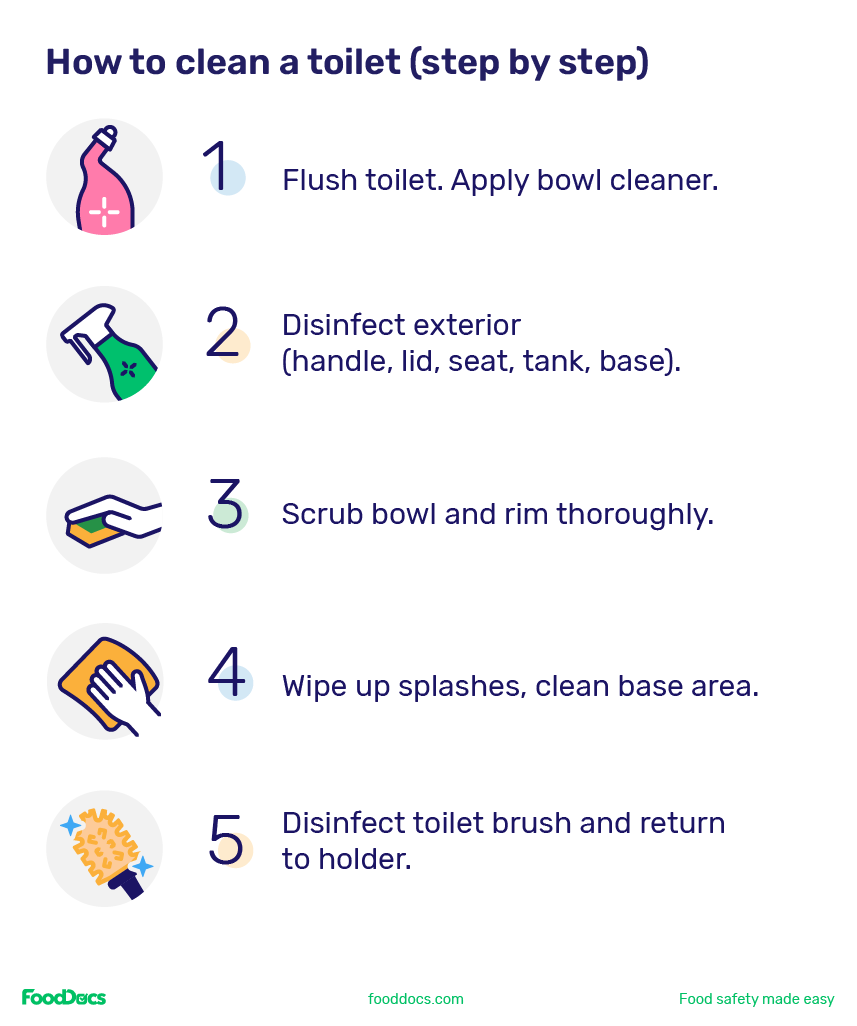Step-by-step poster for how to clean a toilet.