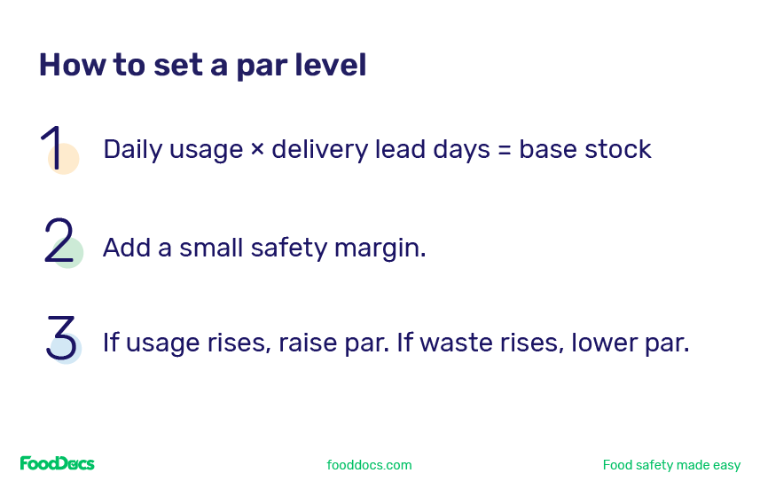 Three steps to calculating a par level for restaurant inventory management.
