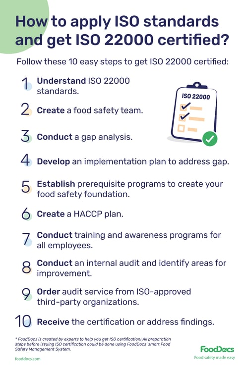 ISO 22000 Certification | Download Free Poster