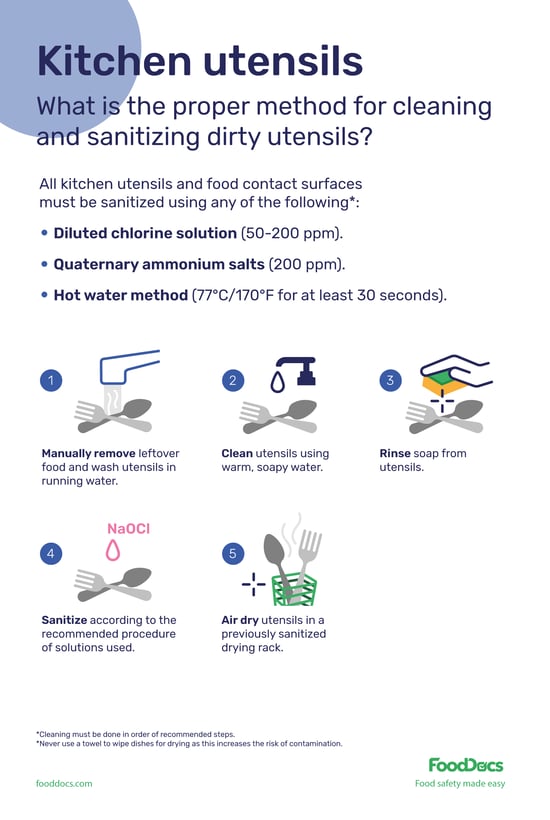What is the proper method for cleaning and sanitizing dirty utensils? | Download Free Poster