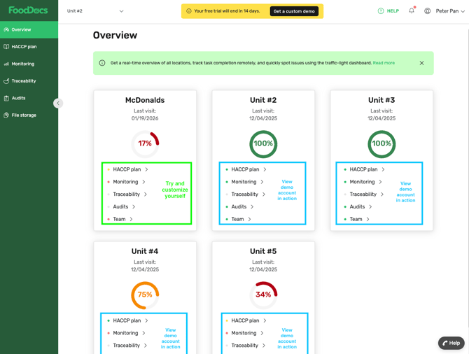 Overview with demo data