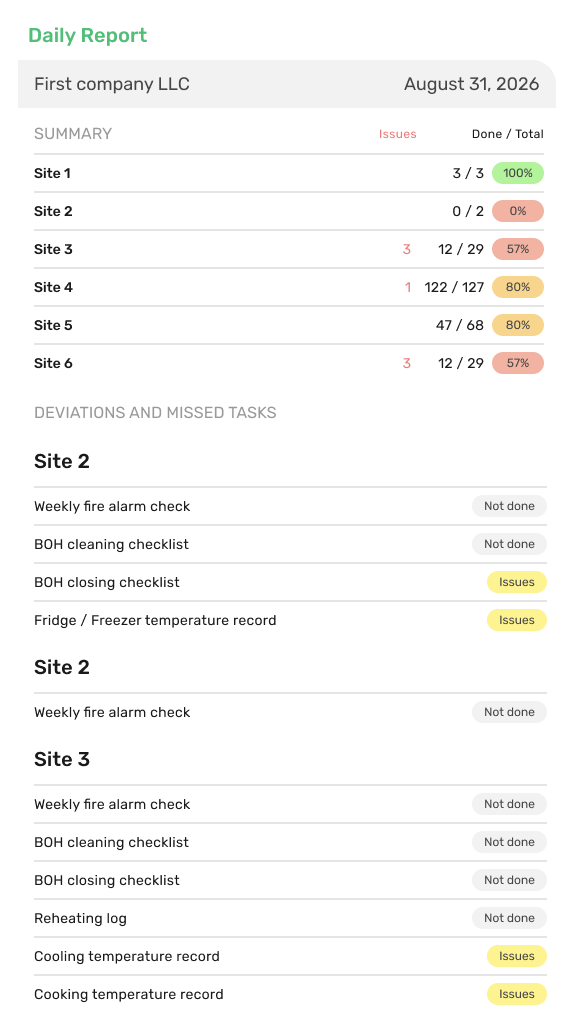FoodDocs_Reports_Daily report example