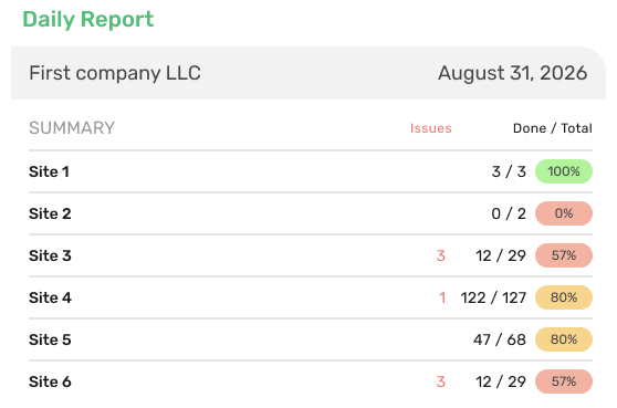 FoodDocs_Reports_Daily_Report_Summary