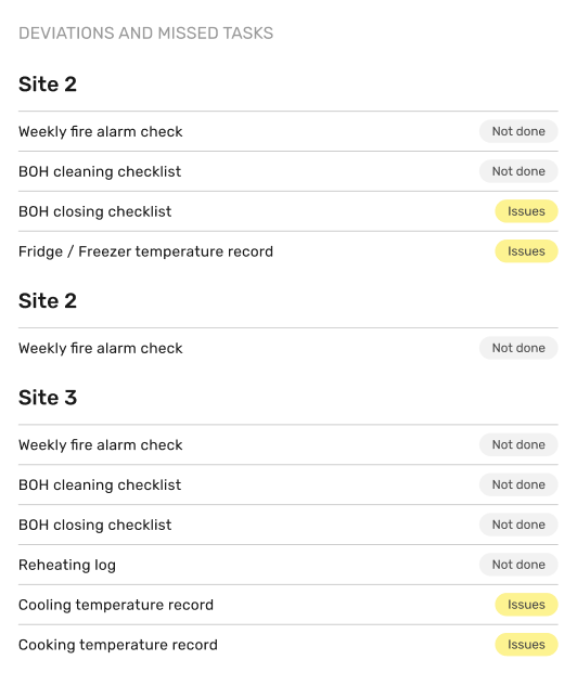 FoodDocs_Reports_Daily_report_Deviations