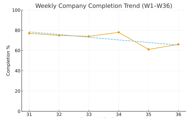 FoodDocs_weekly_report_overall