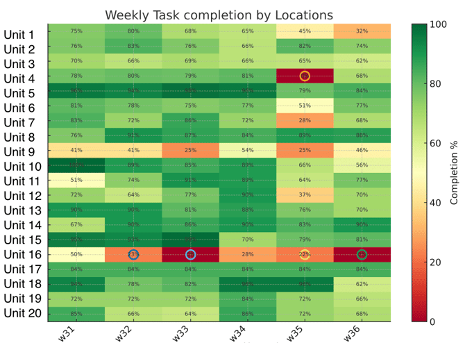 FoodDocs_weekly_report_tasksdone