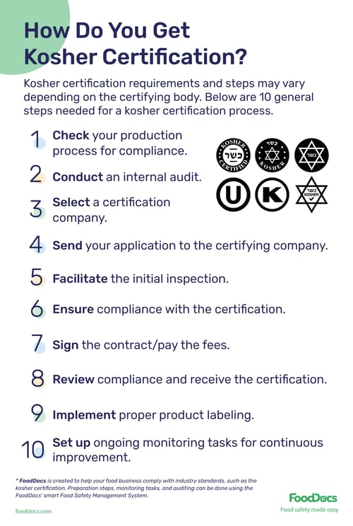 Kosher Certification | FoodDocs