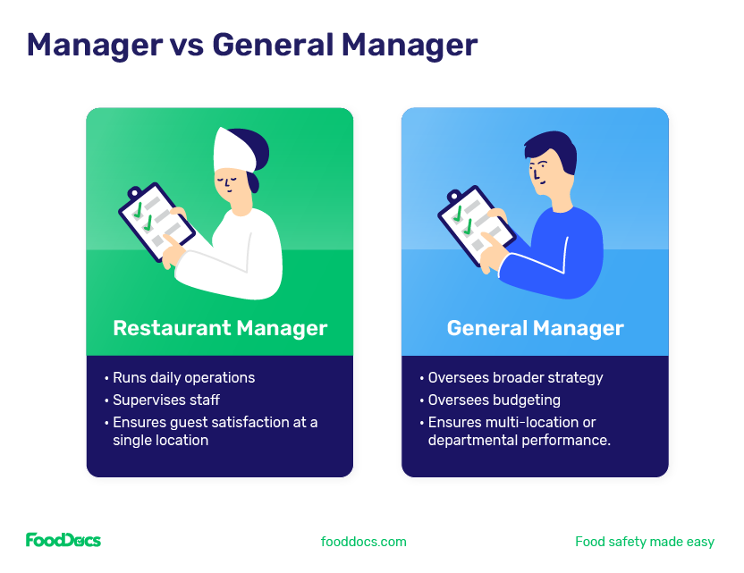 A comparison of restaurant managers and general managers.