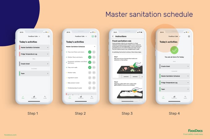 Master sanitation schedule