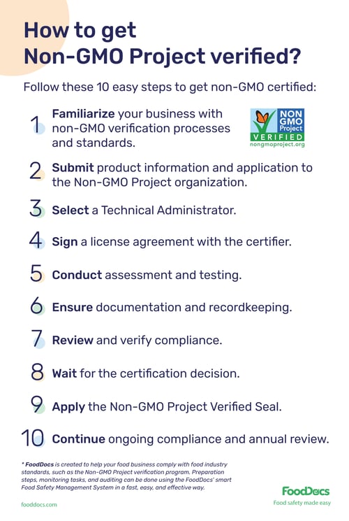 Non-GMO | Download Free Poster
