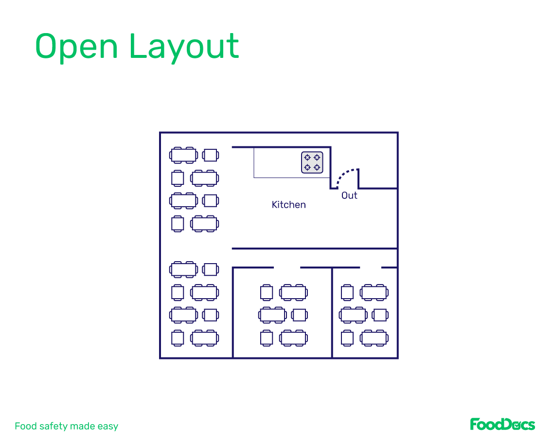 commercial kitchen business plan pdf Open layout
