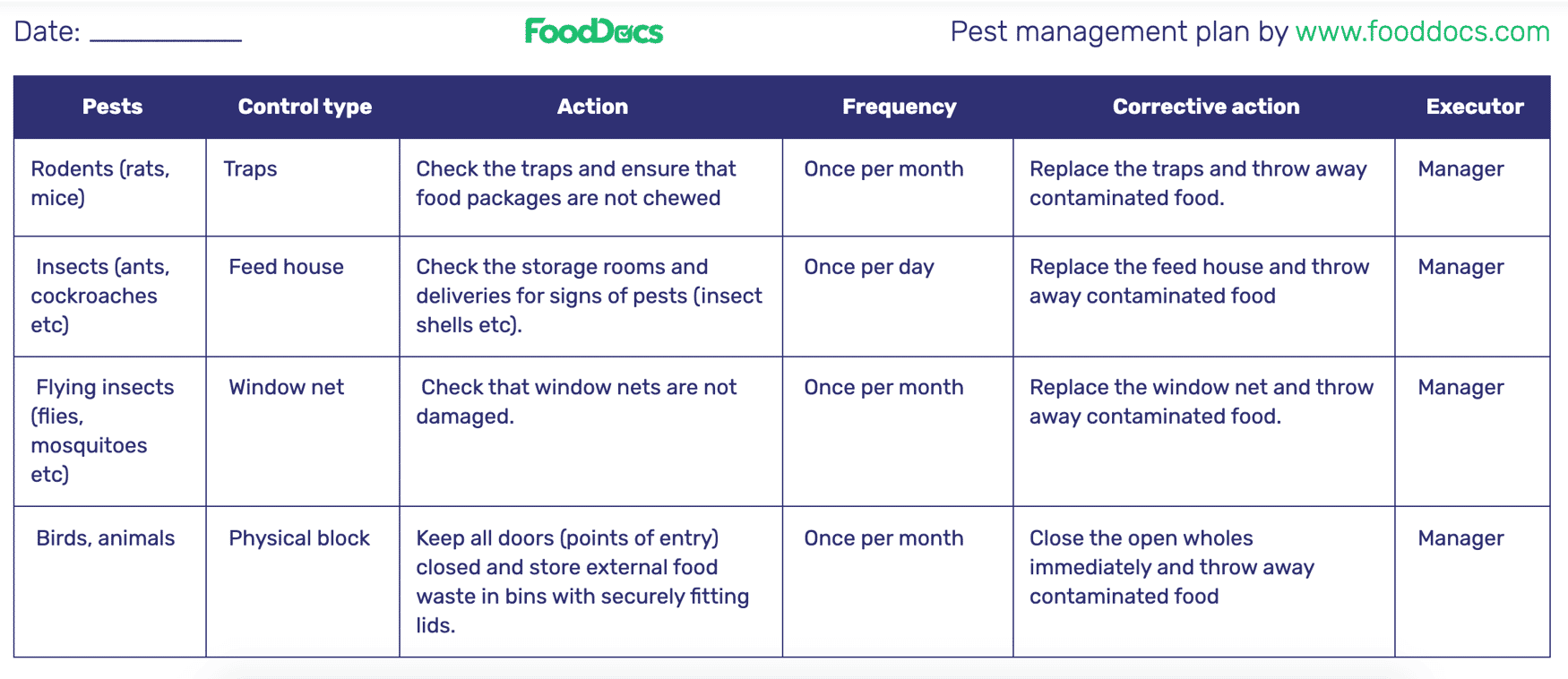 Pest Control Action Plan Examples Pest Management Plan | Download Free Template