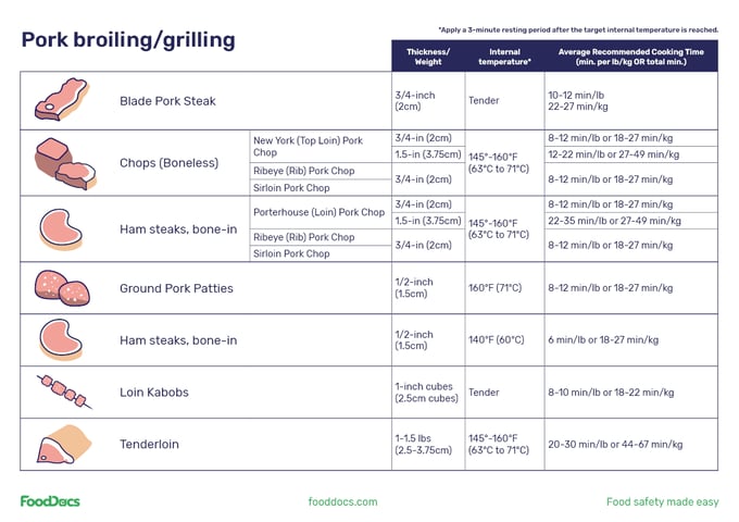 Pork_broiling_grilling CF