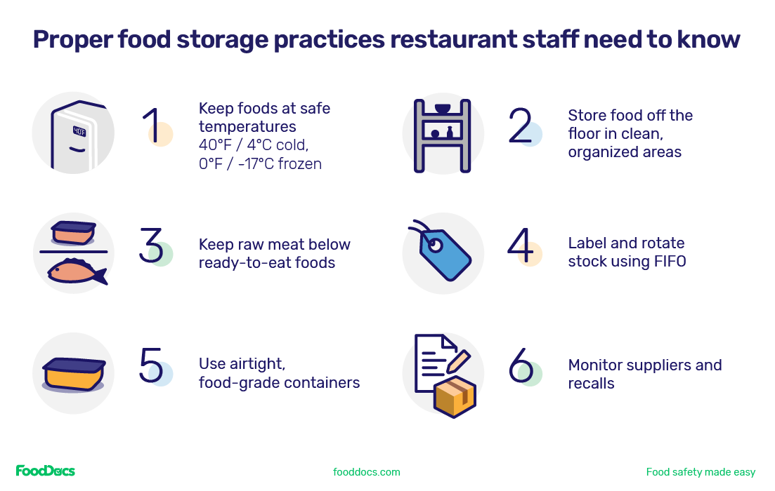 Six proper food storage practices that restaurant staff must follow.