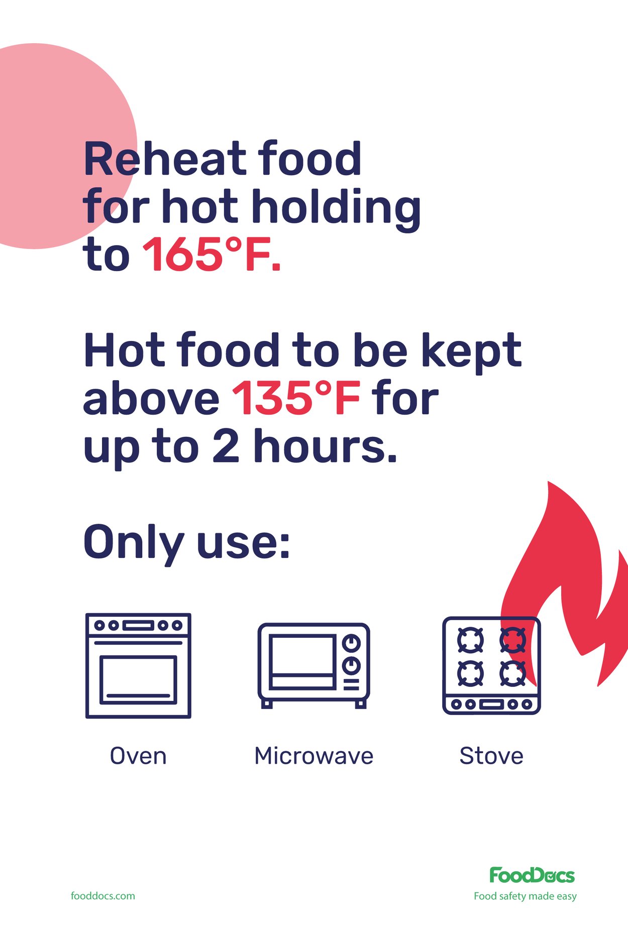 Food Reheating Poster Download Free Poster