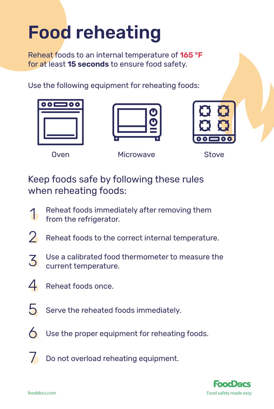 food-reheating-poster-download-free-poster