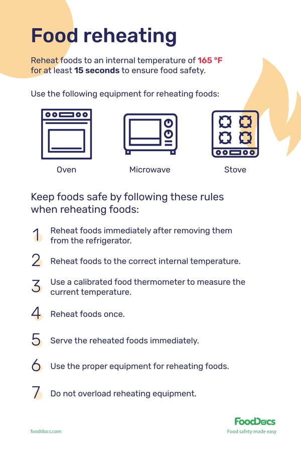 Reheat food poster