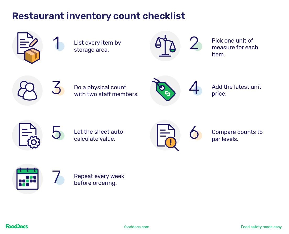 The top seven aspects to consider when creating a restaurant inventory template or checklist.