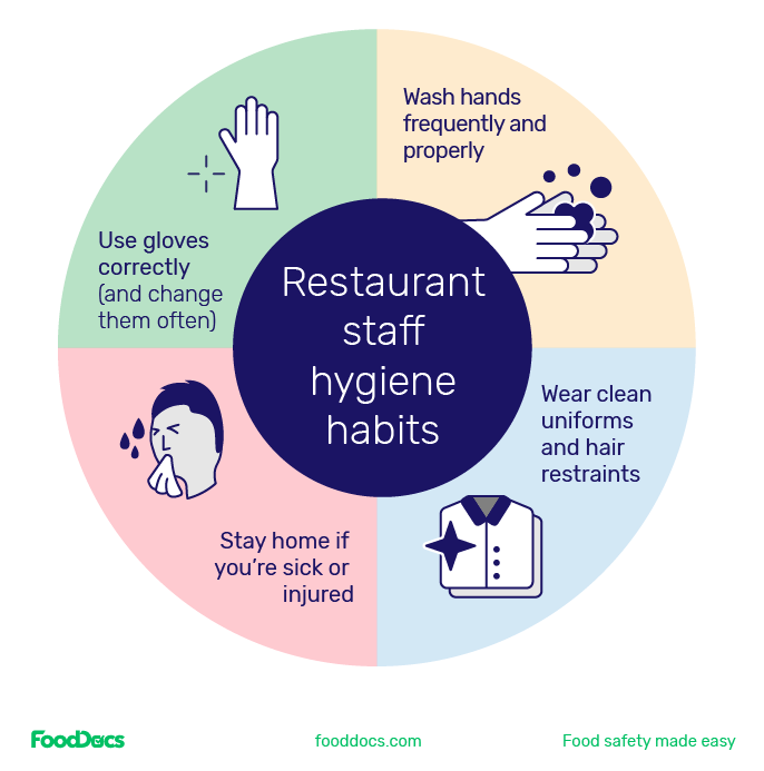 4 Hygiene habits every restaurant should follow.