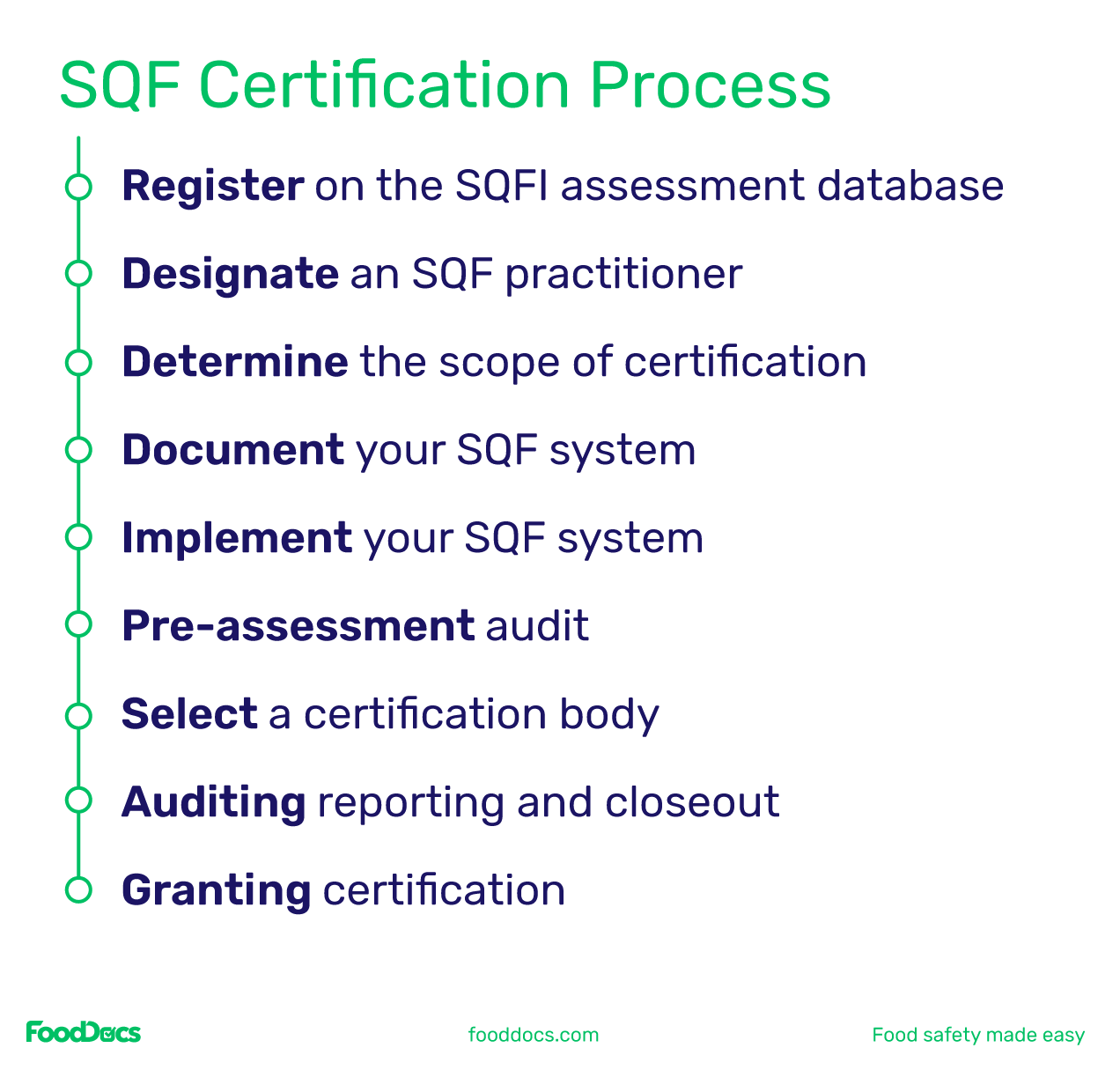 SQF Certification process