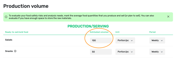 Average quantities on your sold/served food