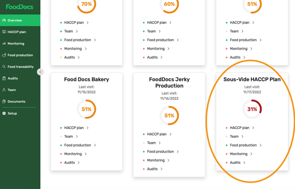 Sous-vide HACCP plan