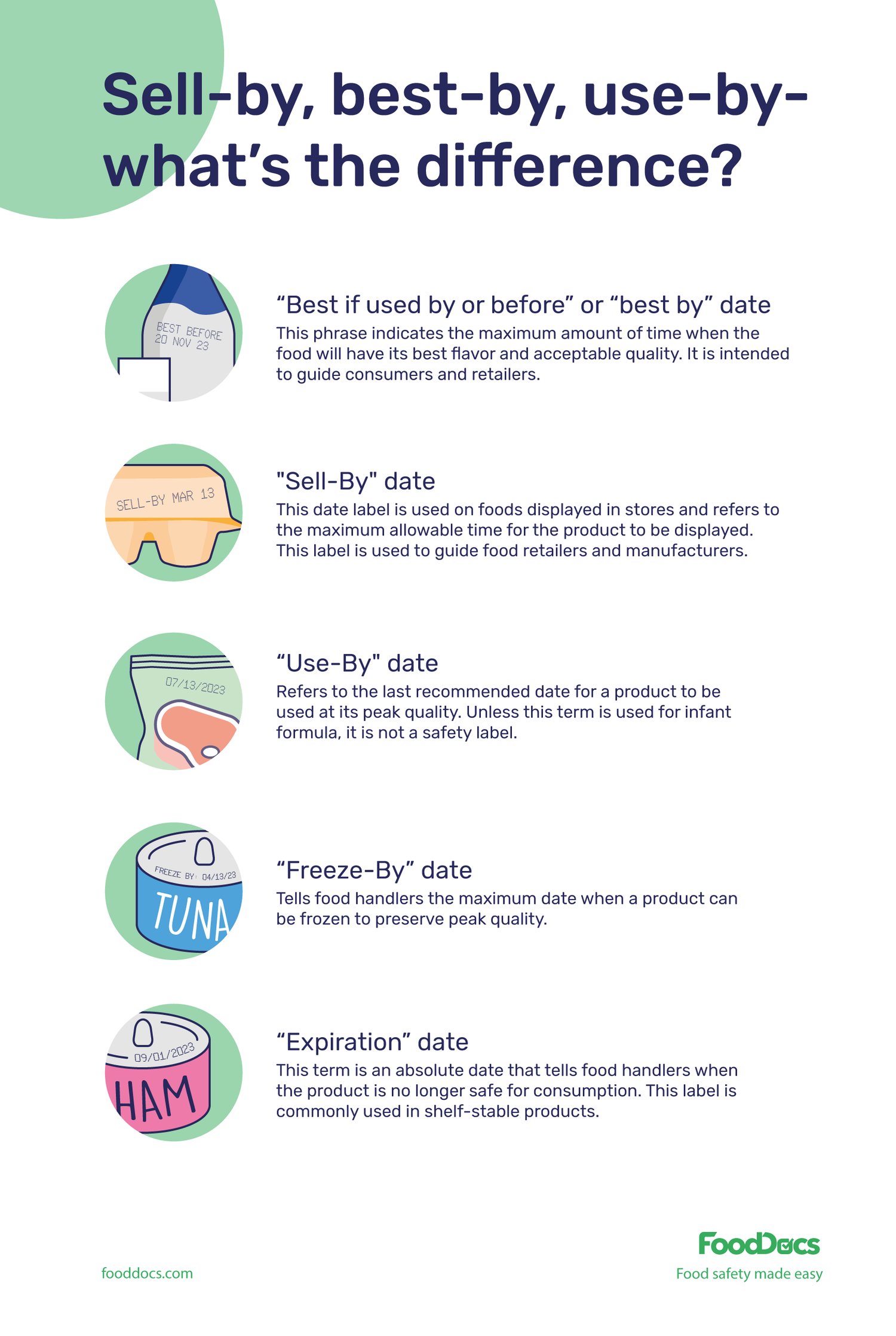 Sell by Best by Use by Download Free Poster Sell by Best by Use by Download Free Poster