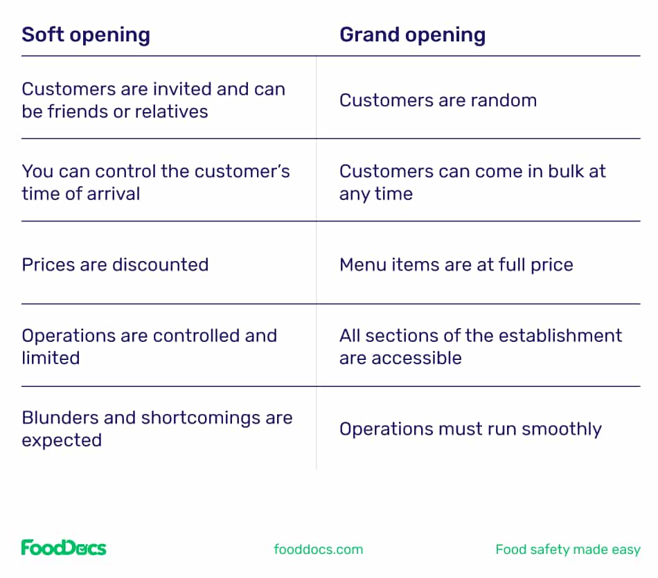 Soft opening vs grand opening