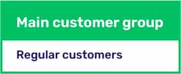 How to write a HACCP plan involves identifying target consumers