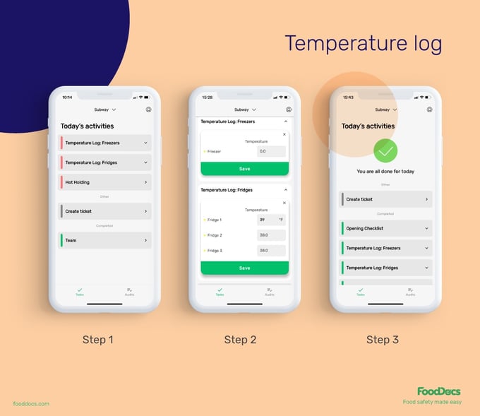 Temperature log FoodDocs