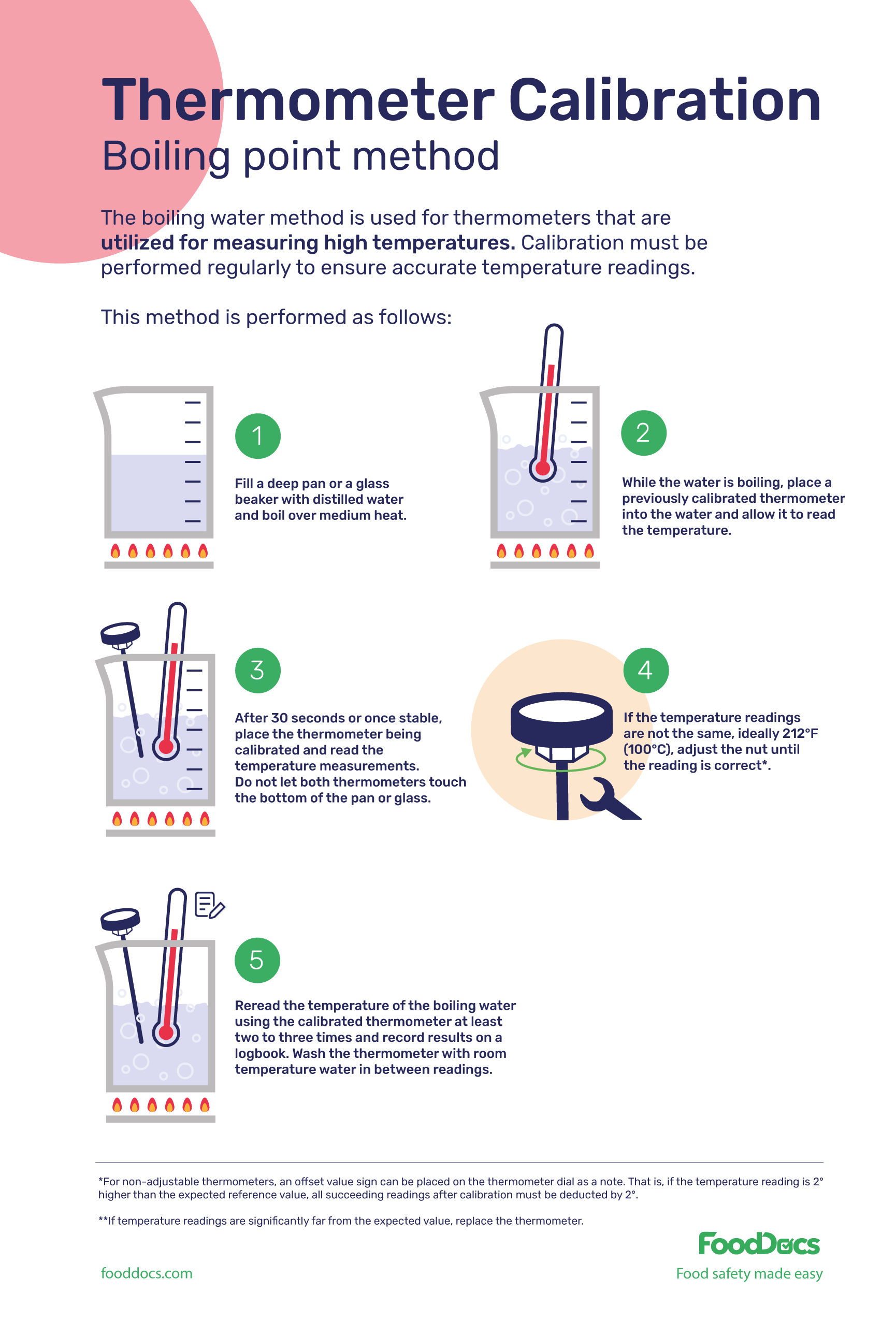 How to calibrate a thermometer
