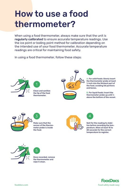 How to use a food thermometer