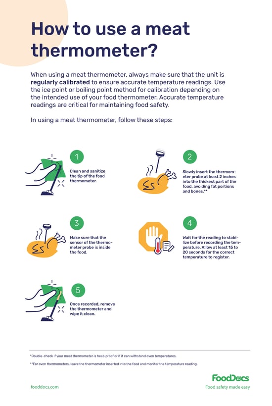 How to use a meat thermometer