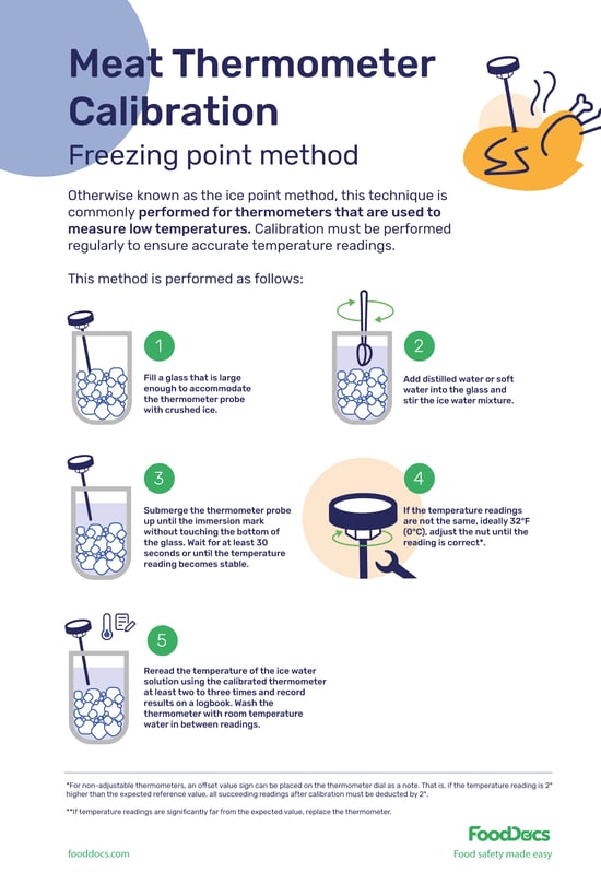 how to calibrate a meat thermometer
